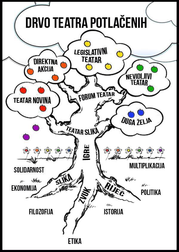 kazalište potlačenih